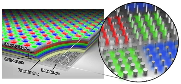 Công nghệ OLED ứng dụng điểm ảnh tự phát sáng, loại bỏ hệ thống đèn nền truyền thống