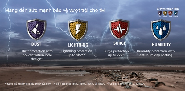 Công nghệ X-Protection PRO