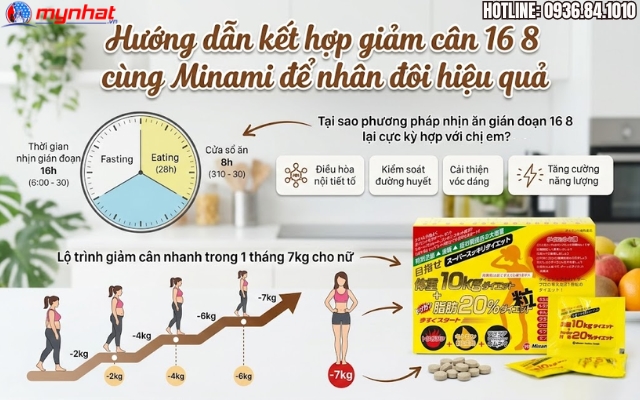 Kết hợp tập luyện cùng sử dụng viên uống Giảm Cân Minami 10kg và 20% Mỡ