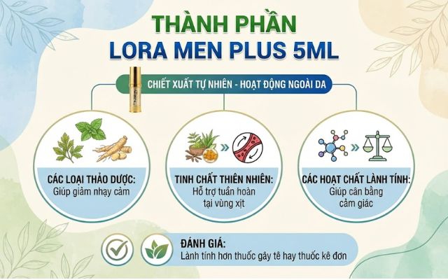 Thành phần của Lora Men Plus 5ml