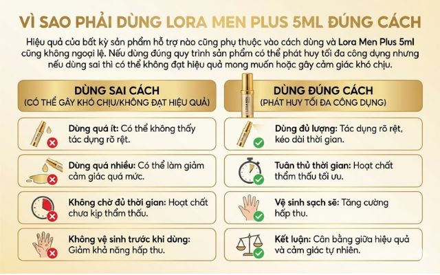 Vì sao phải dùng Loramen Plus