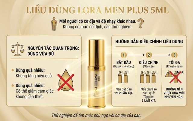 Liều dùng Lora Men Plus 5ml
