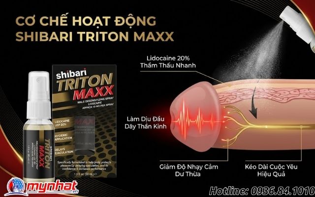 Cơ chế hoạt động giúp kéo dài cuộc yêu của Shibari Triton Maxx