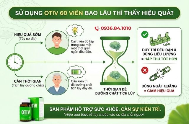 Sử dụng otiv bao lâu có hiệu quả