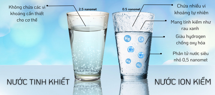 cac loai nuoc cua may TK-HB50-S