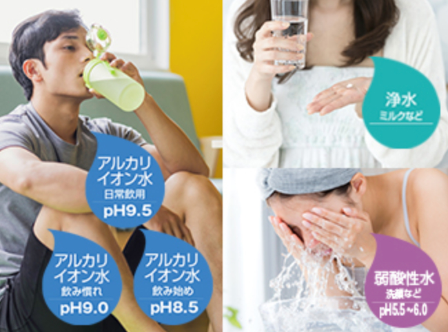 5 loại nước của máy lọc nước Panasonic TK-AS47-H