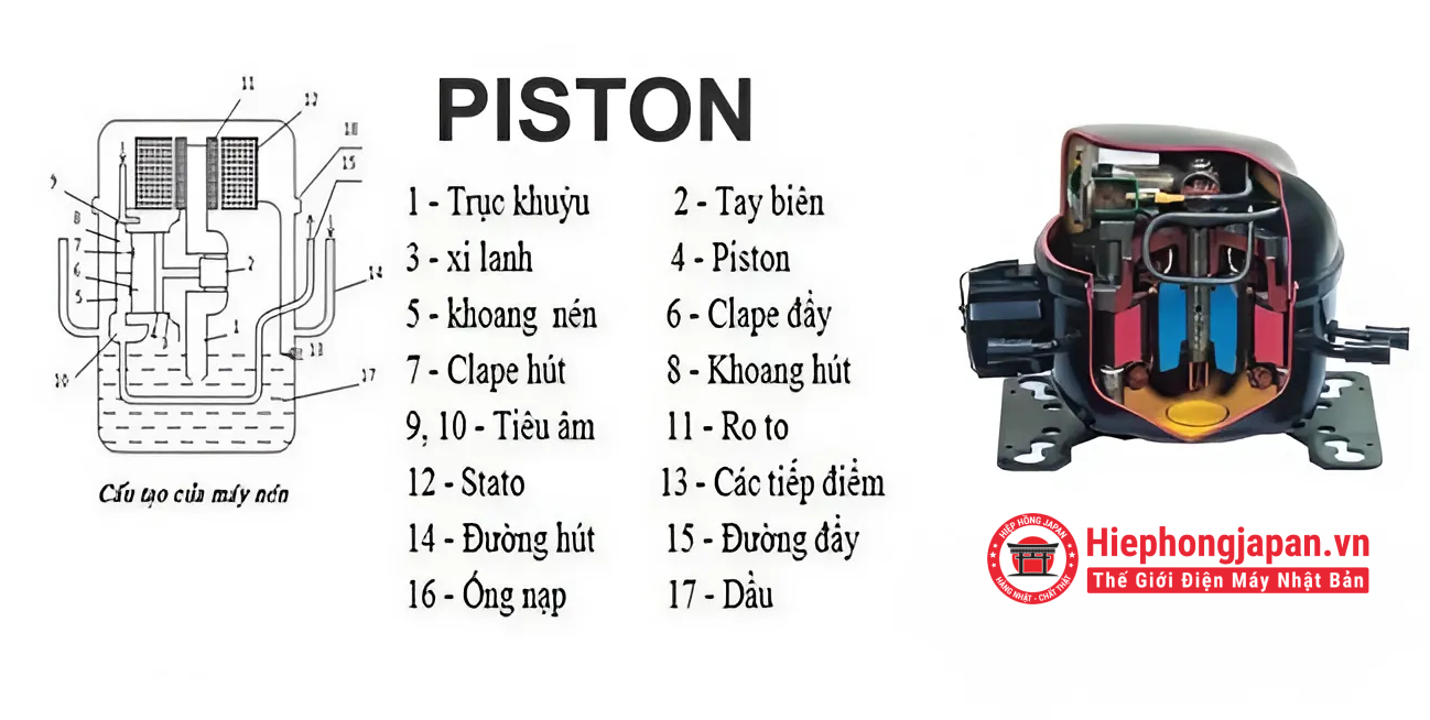Block máy lạnh dạng piston