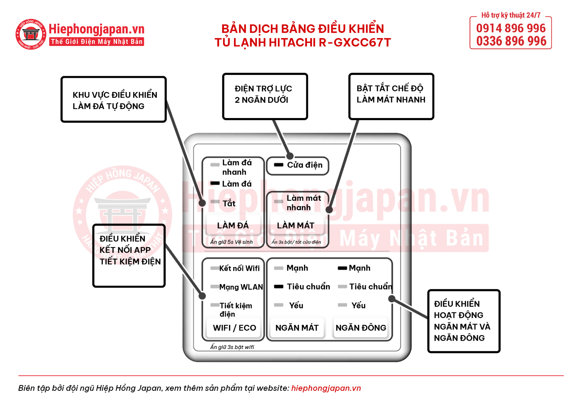 Hướng dẫn sử dụng tủ lạnh nội địa Nhật Hitachi R-GXCC67T