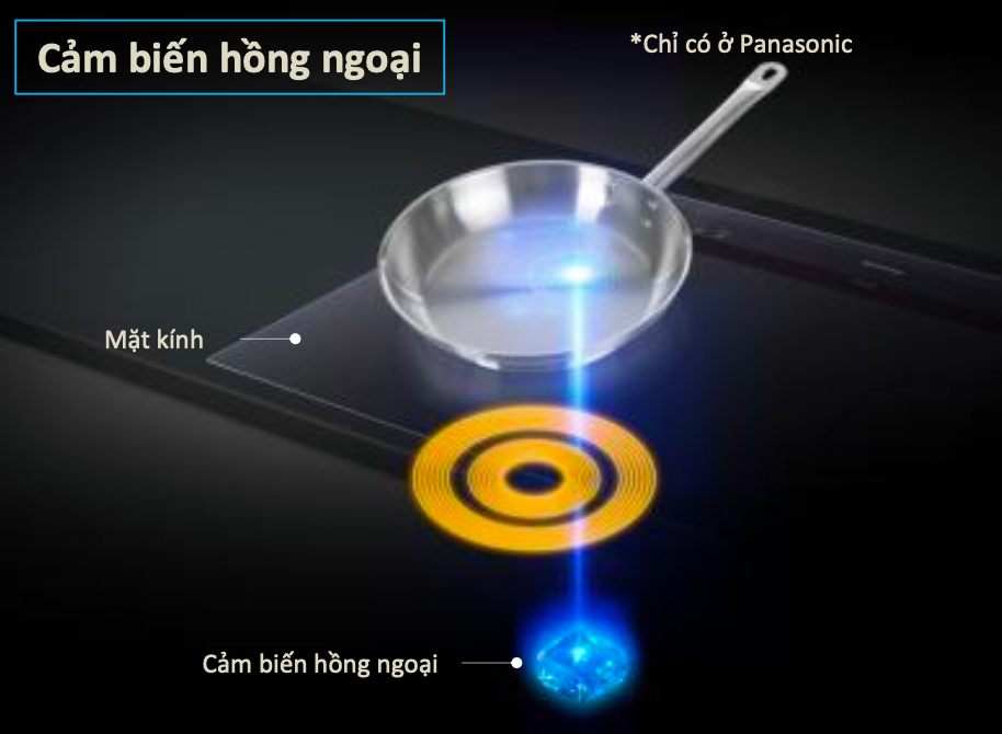 Cảm biến hồng ngoại (IR Sensor) ứng dụng trong bếp hồng ngoại