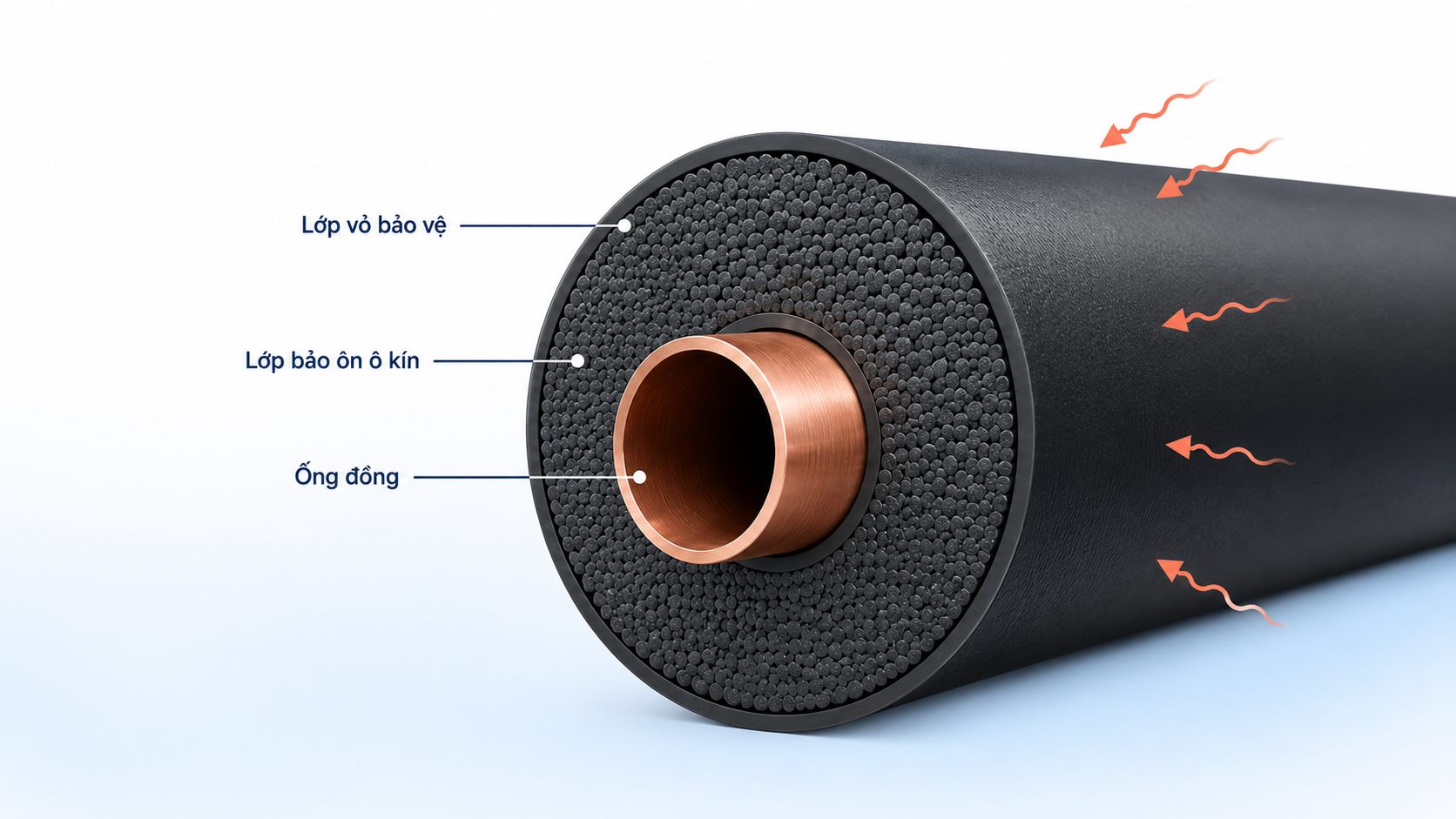 Cấu tạo ống bảo ôn điều hòa dạng ô kín