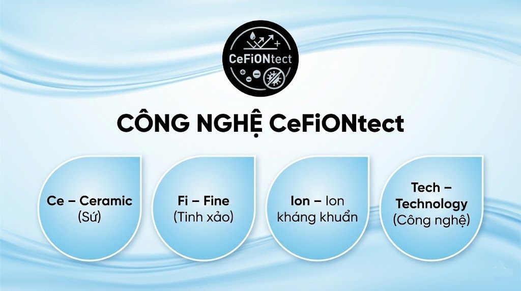 Công nghệ men sứ CeFiONtect