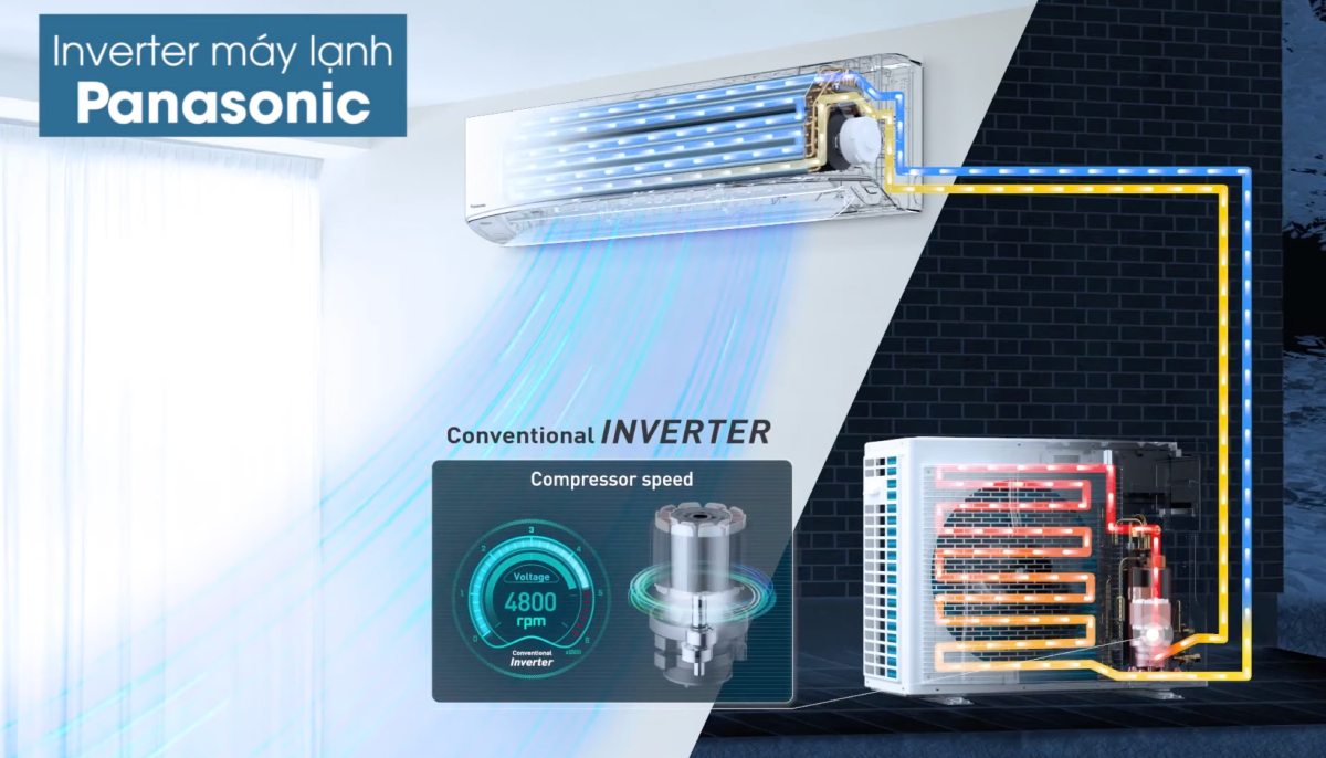 dieu hoa Panasonic CS-283DFL trang bi cong nghe inverter