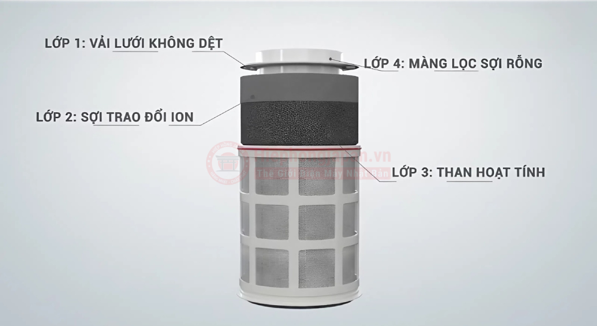 Cấu tạo của màng lọc sợi rỗng