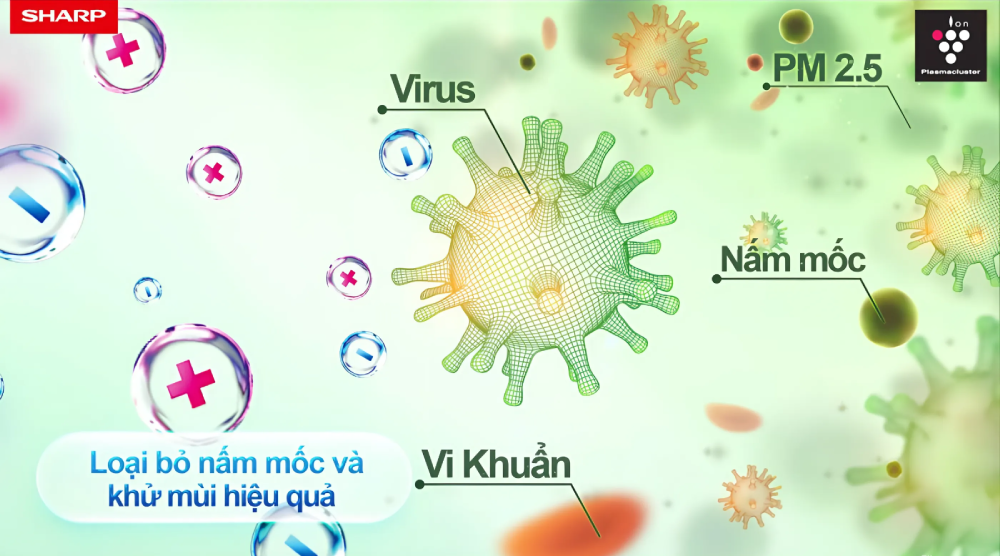 cong nghe Plasmacluster Ion loai bo vi khuan