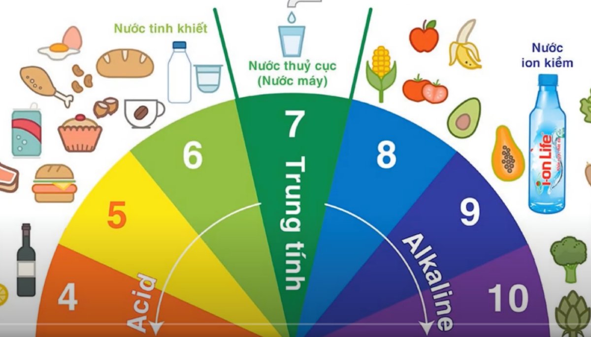 dai pH cua may loc nuoc Ion kiem