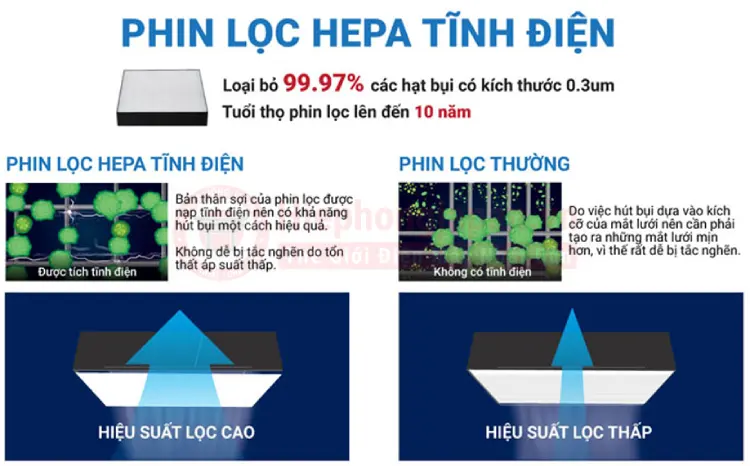 bo loc cua may daikin-mc30yvm7