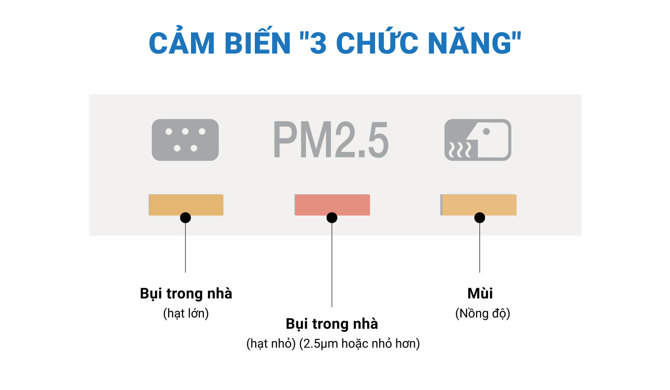 cảm biến 3 chức năng