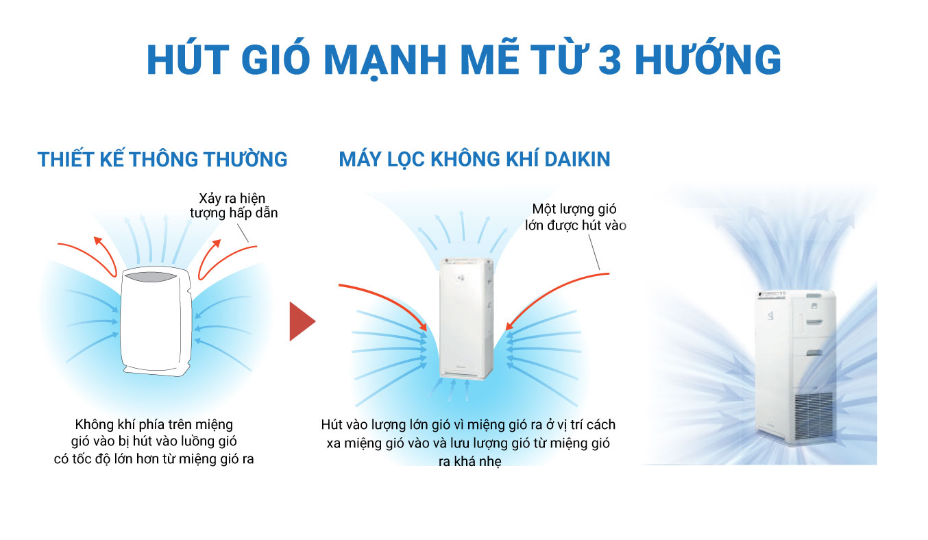 hút gió 3 hướng