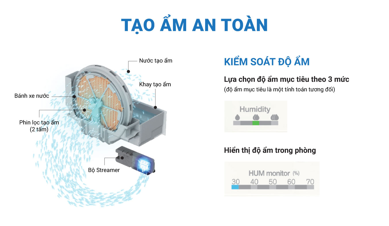 Daikin MCK555AVMV-T tạo ẩm an toàn