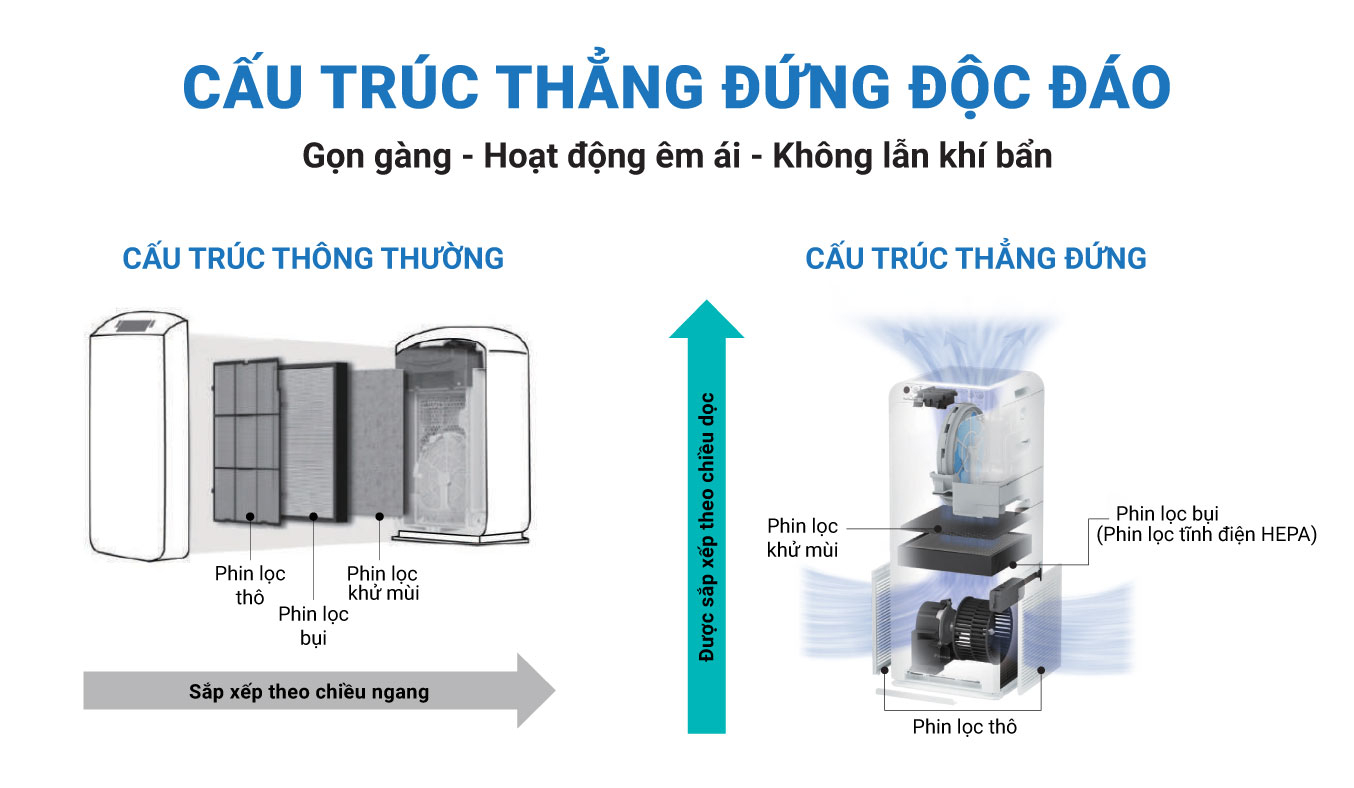 Daikin MCK555AVMV-T thiết kế sang trọng hình tháp thẳng đứng