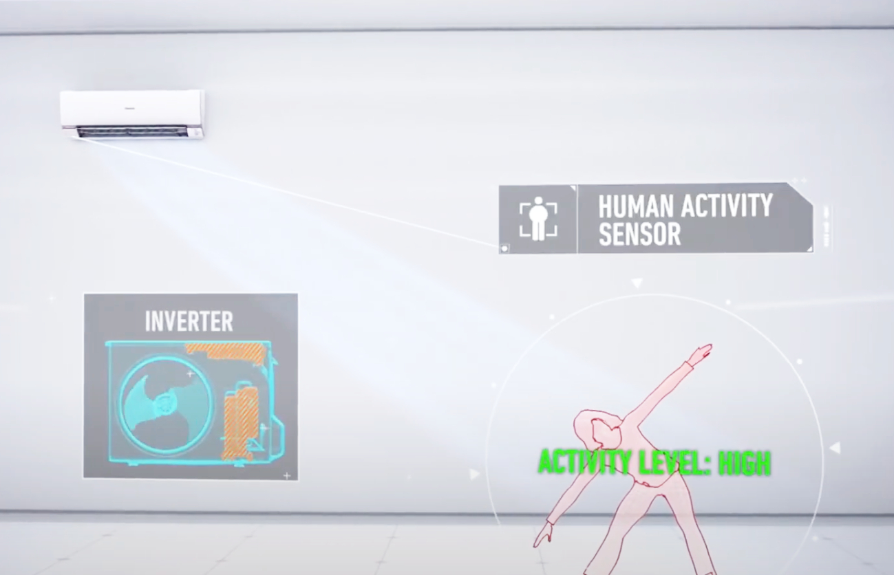 công nghệ Econavi phát hiện hoạt động của con người