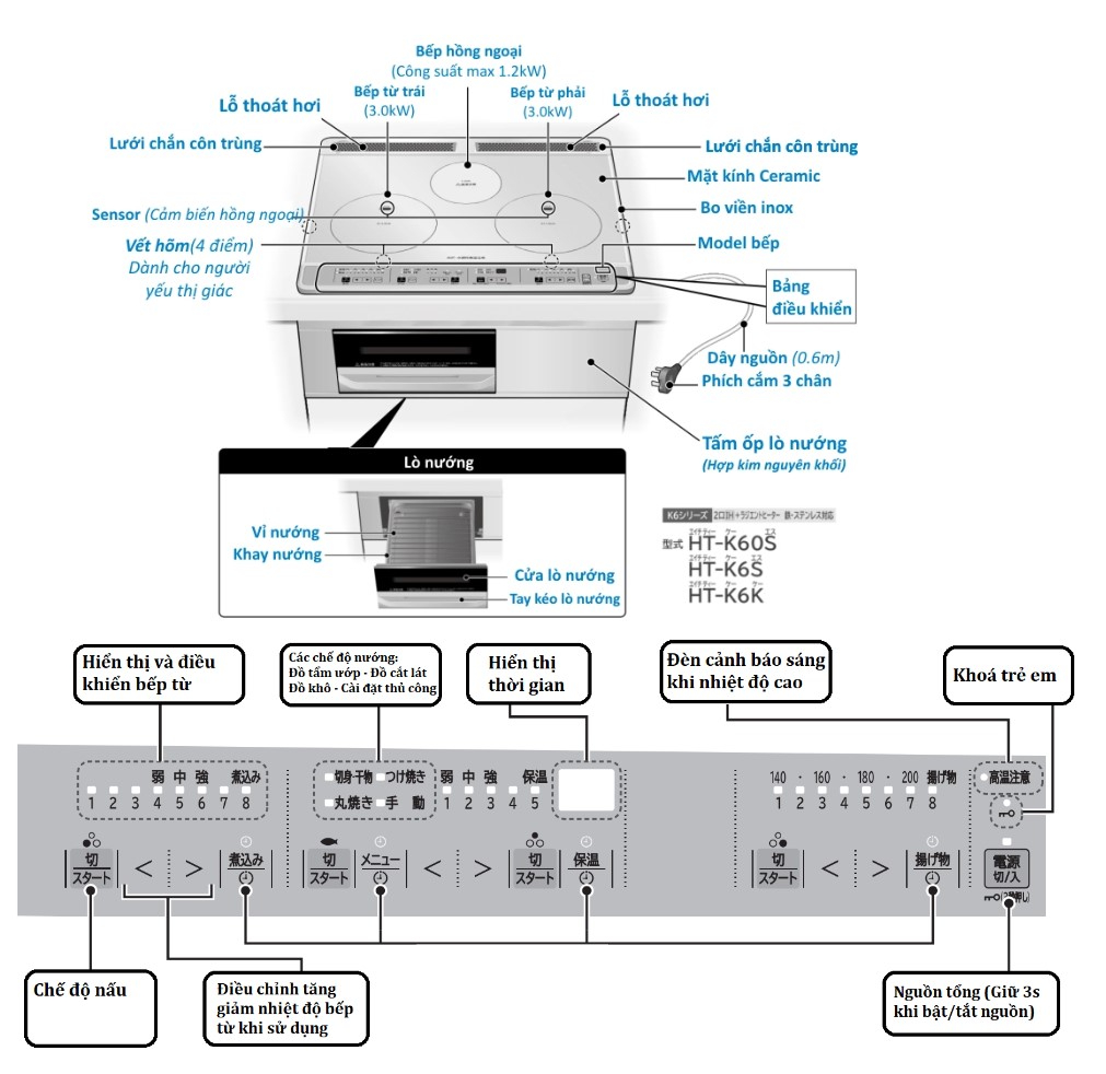 hdsd bep tu Hitachi HT-M6K