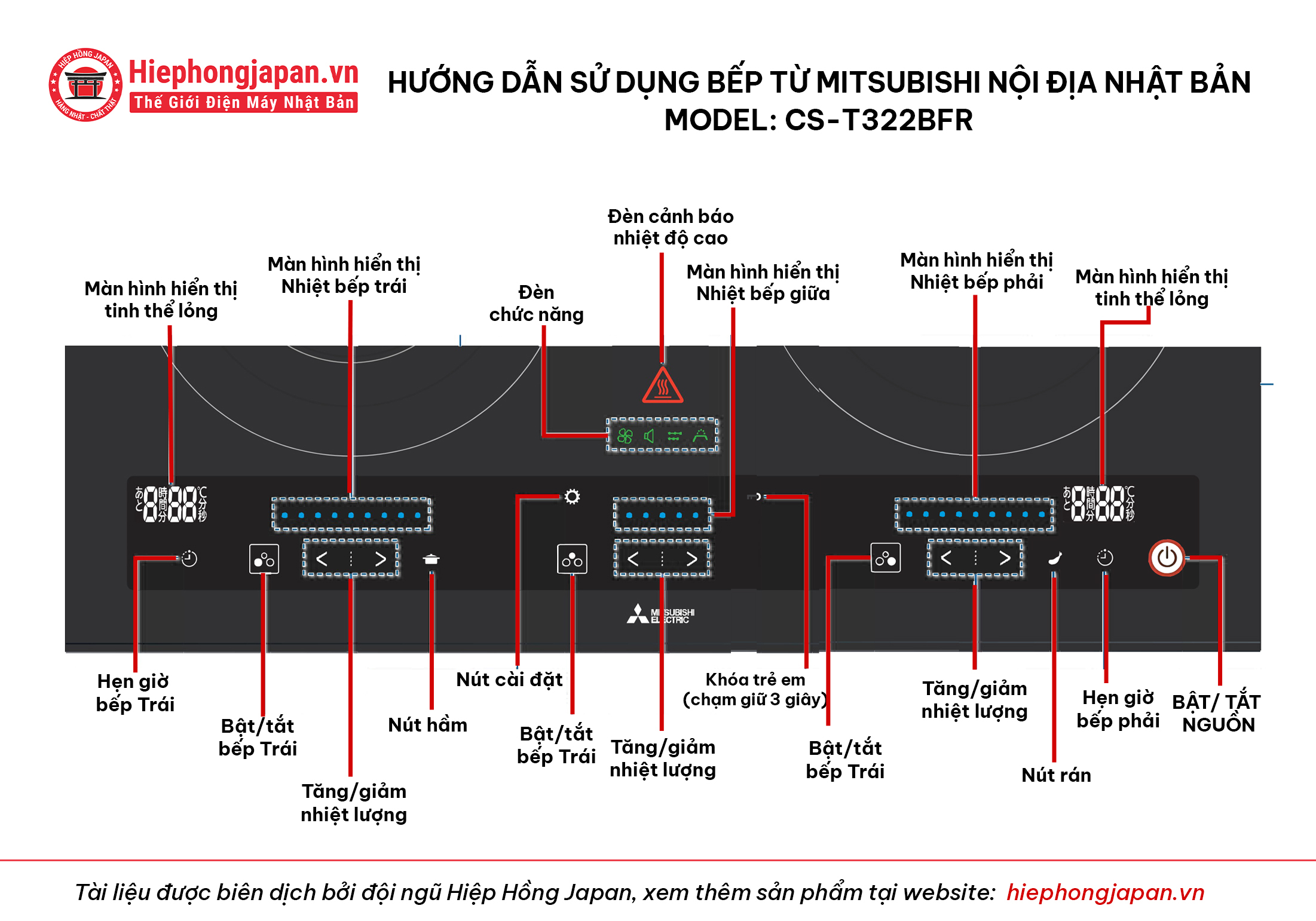 hdsd bep tu Mitsubishi CS-T322BFR