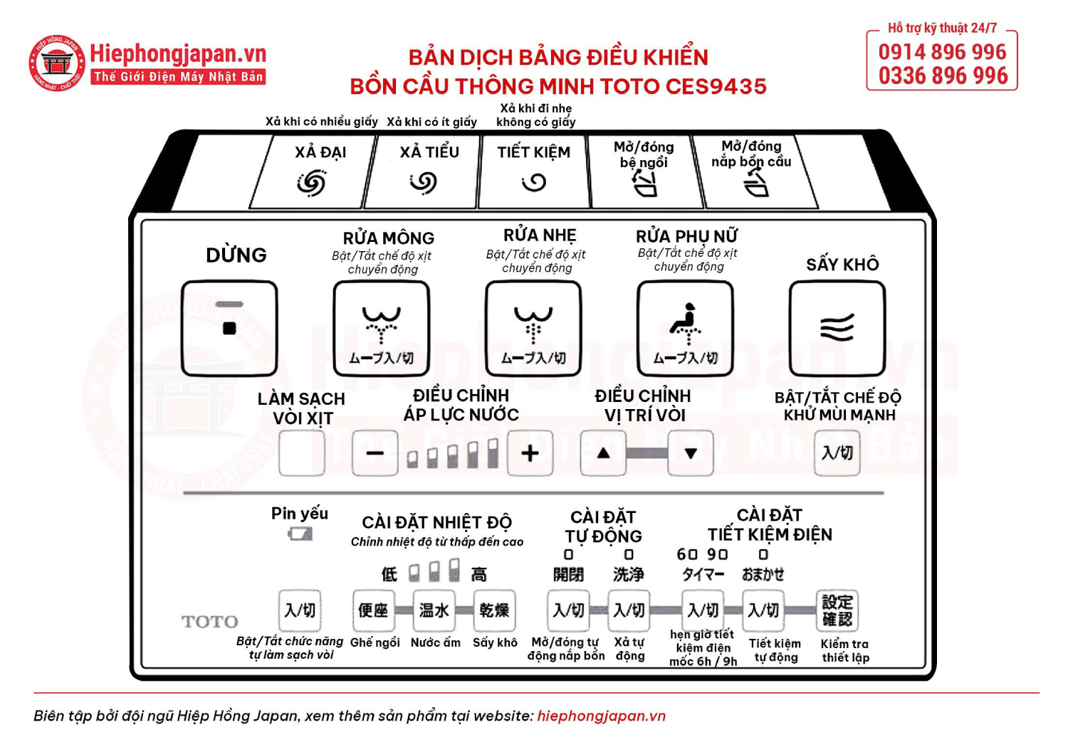 Hướng dẫn sử dụng bồn cầu thông minh TOTO CES9820