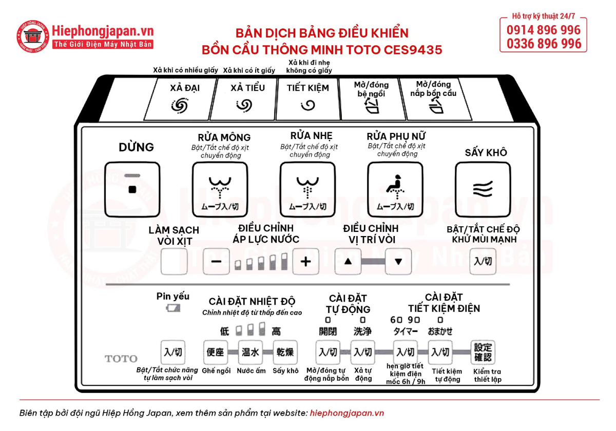 hướng dẫn sử dụng bồn cầu thông minh TOTO CES9435 hàng nội địa Nhật