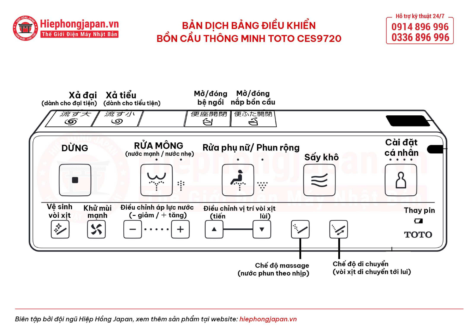 Hướng dẫn sử dụng bồn cầu thông minh TOTO CES9720