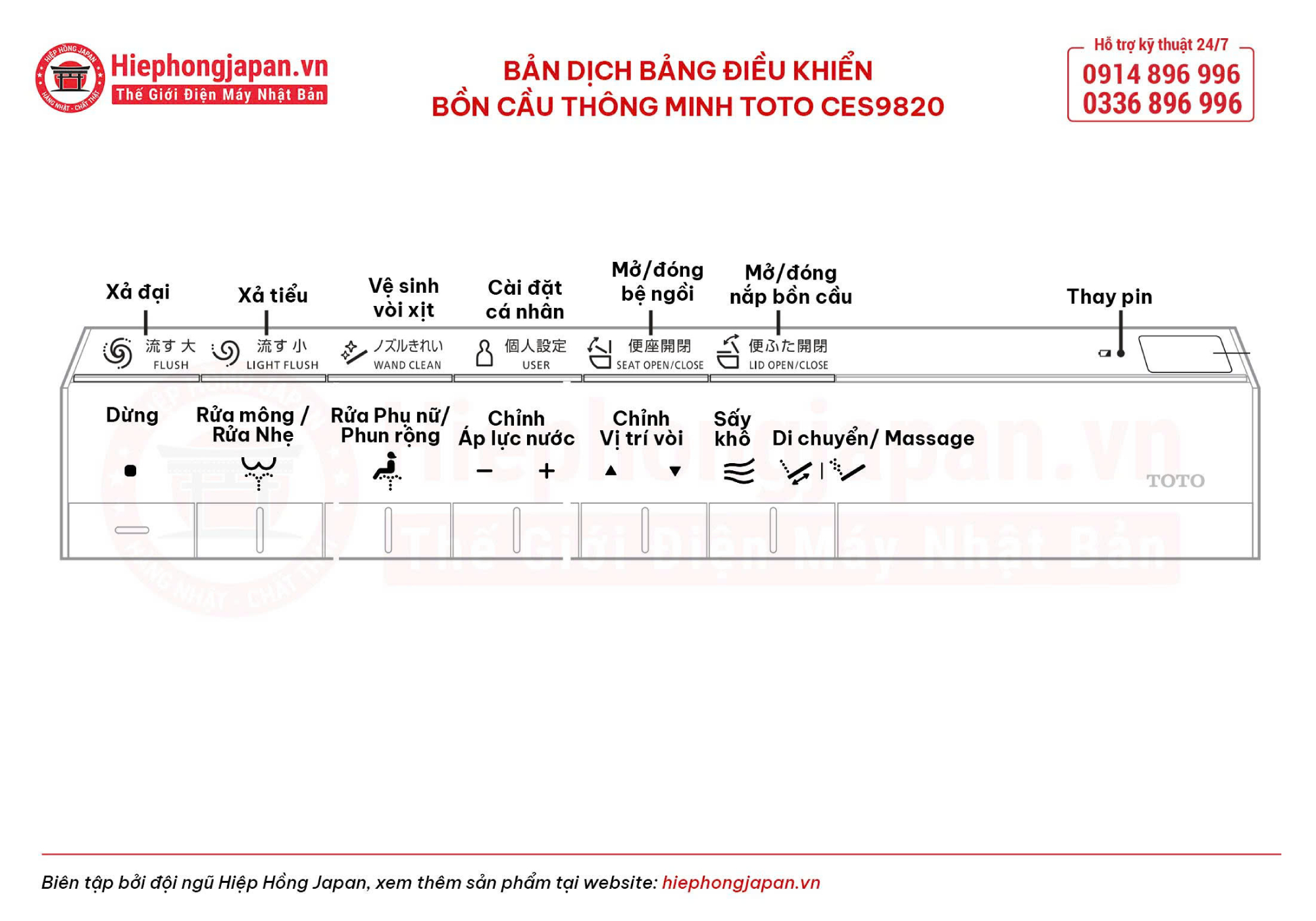 Hướng dẫn sử dụng bồn cầu thông minh TOTO CES9820