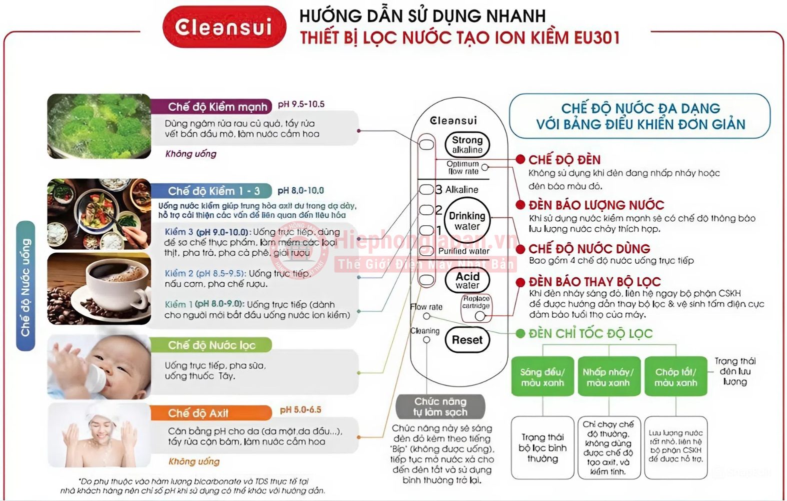 Hướng dẫn sử dụng máy lọc nước Mitsubishi Cleansui EU301 đúng cách