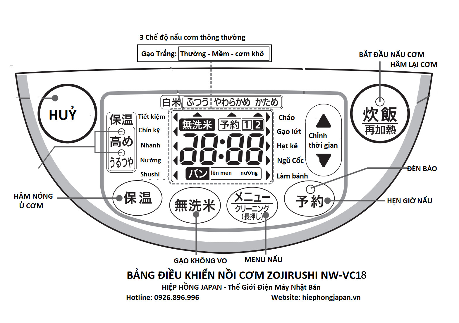huong dan su dung noi com dien Zojirushi NW-VC18