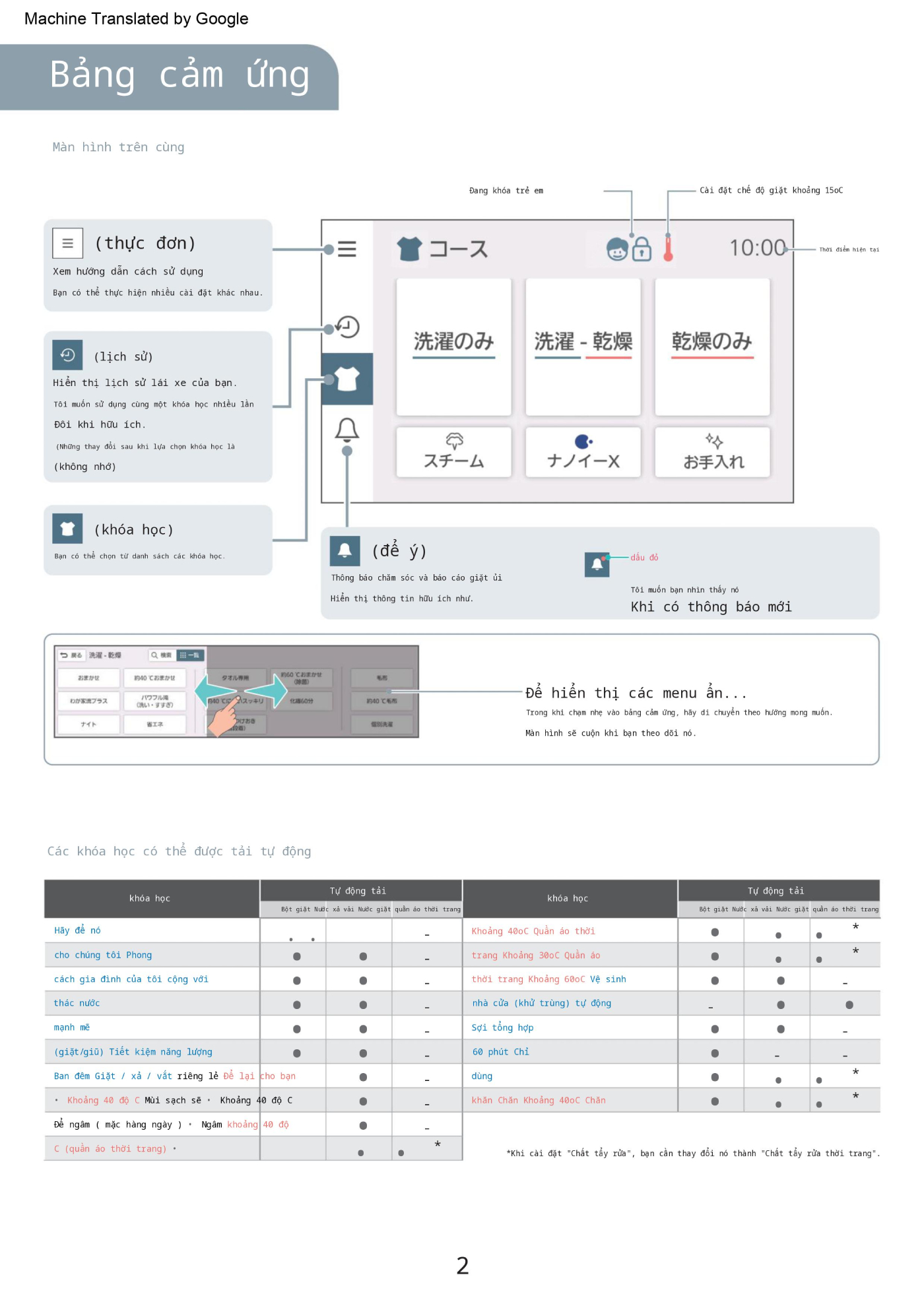 huong dan su dung bang dieu khien may giat Panasonic NA-LX129BL