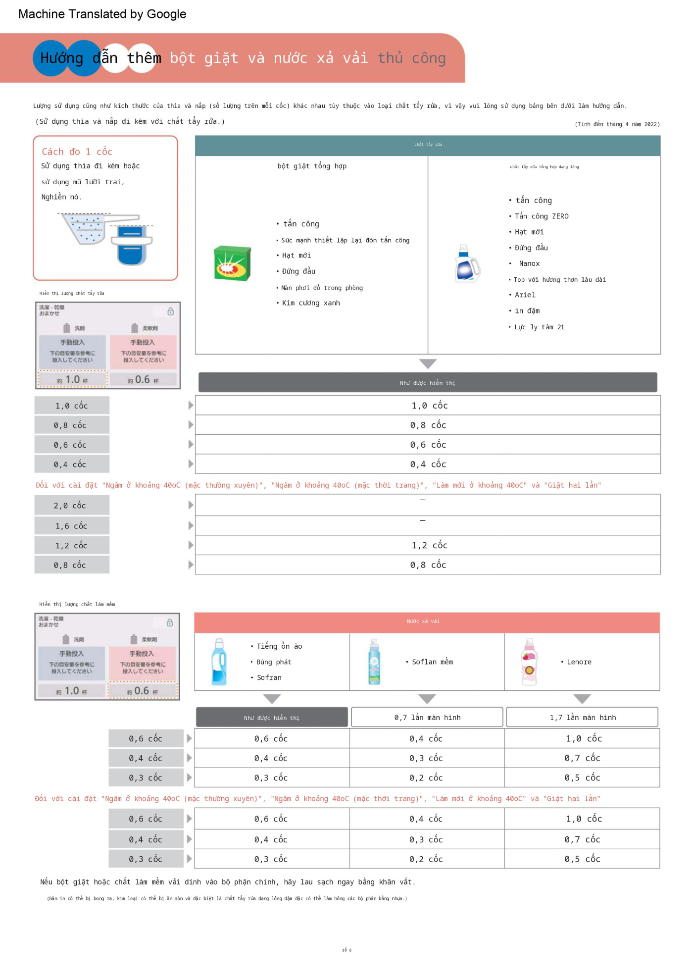 huong dan su dung Panasonic NA-LX129BL