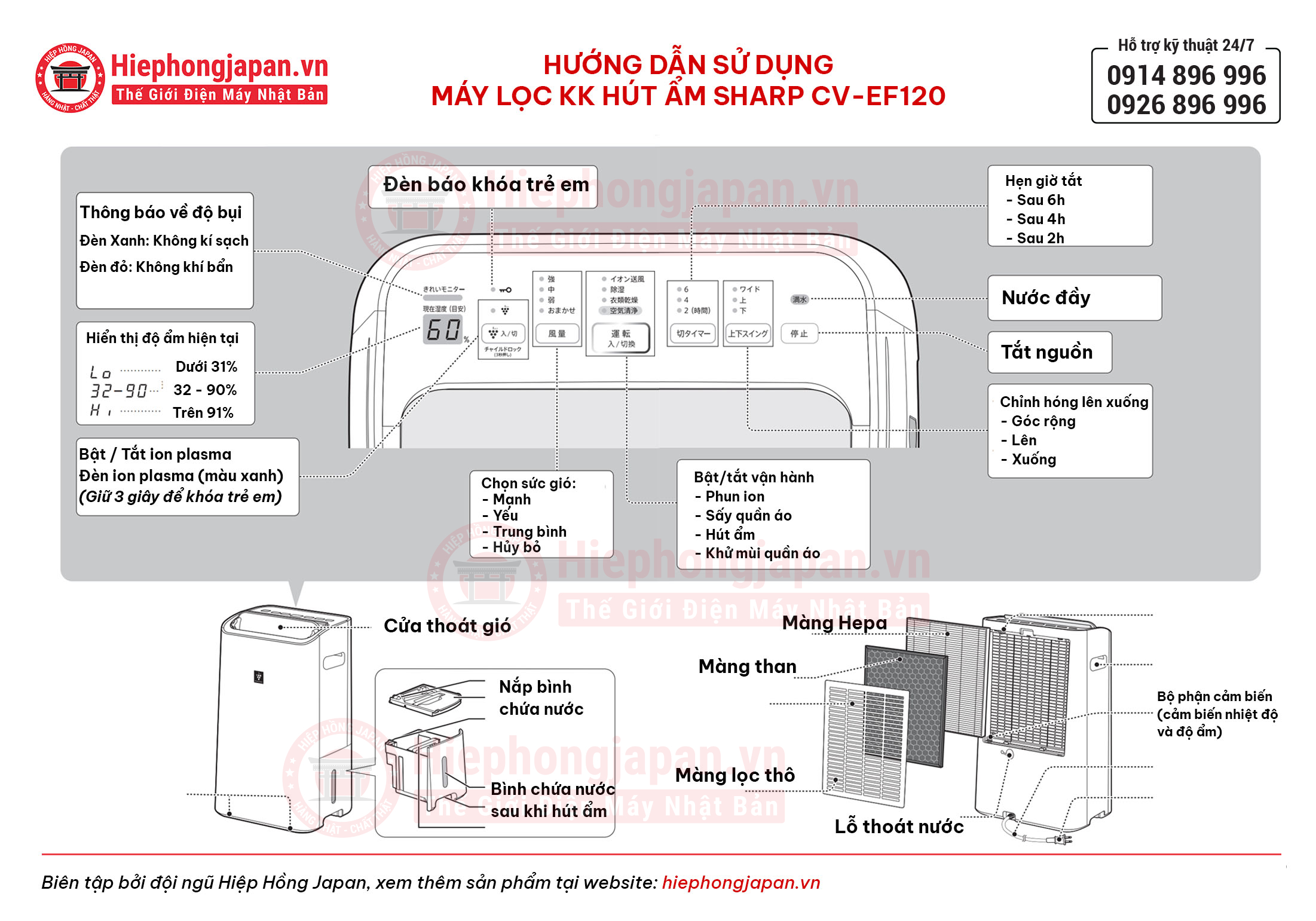 huong dan su dung may hut am Sharp CV-EF120