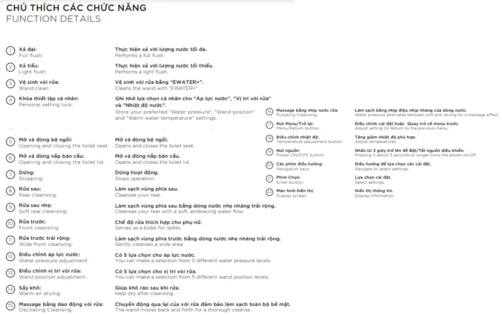 Các chức năng trên điều khiển bồn cầu NEOREST TOTO