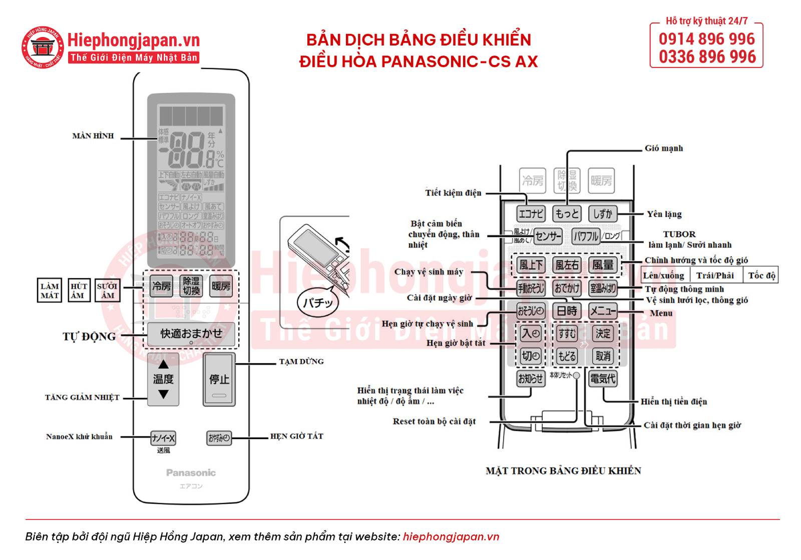 Điều khiển điều hoà Panasonic các mã CS AX