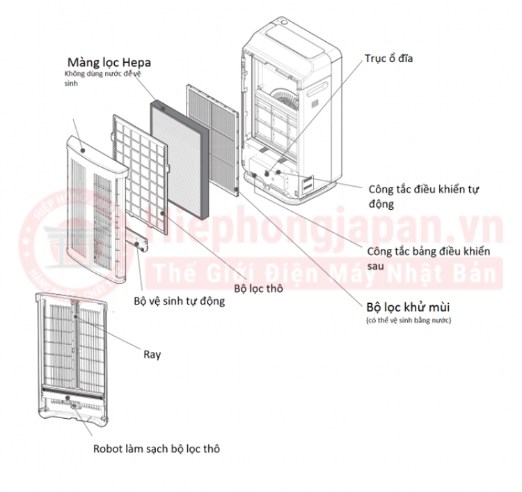 huong dan su dung mang loc hitachi-ep-nvg90-n