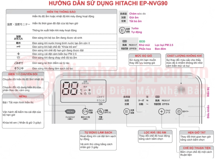 huong dan su dung may loc khong khi Hitachi EP NVG90 N