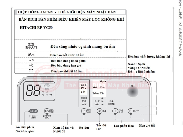 huong dan su dung may loc khong khi EP-VG50A