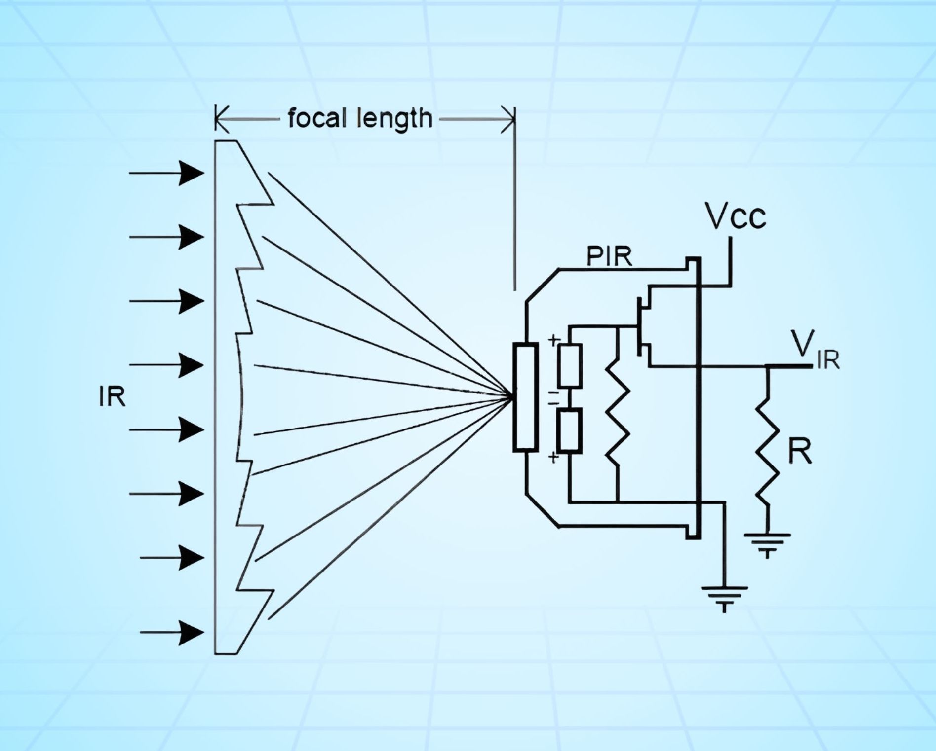 Cấu tạo cảm biến hồng ngoại IR Sensor
