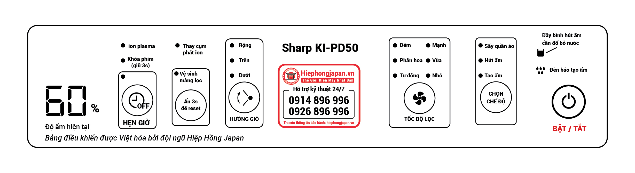 hướng dẫn sử dụng máy lọc không khí Sharp KI-PD50
