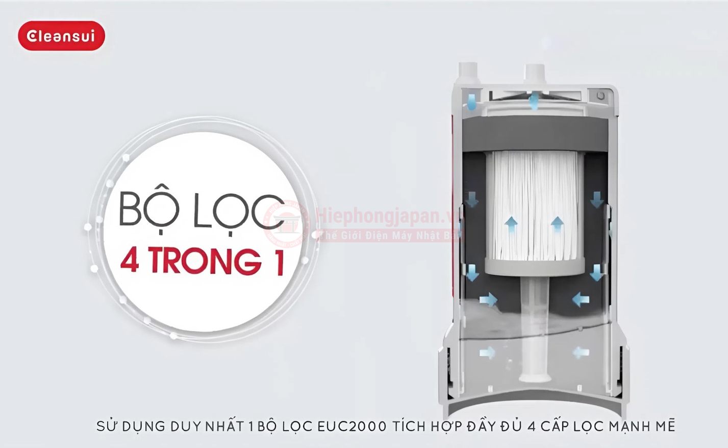 Công nghệ lọc nước tiên tiến của thương hiệu Mitsubishi Cleansui