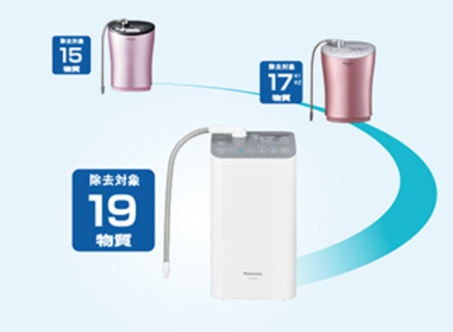 máy lọc nước Panasonic TK-AS47-H loại bỏ 19 tạp chất