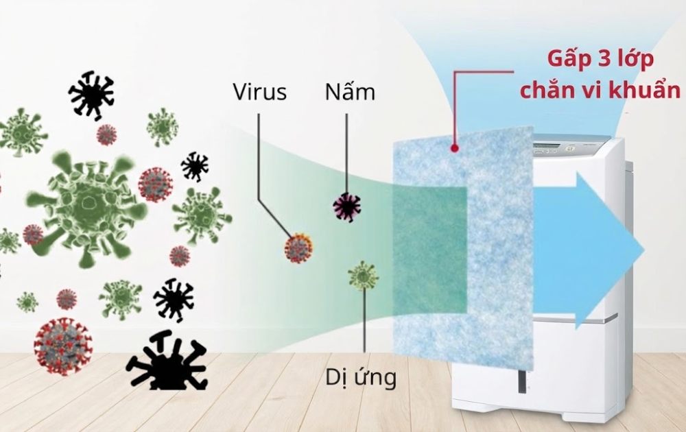 Bộ lọc Triple Barrier – khử khuẩn, chống dị ứng