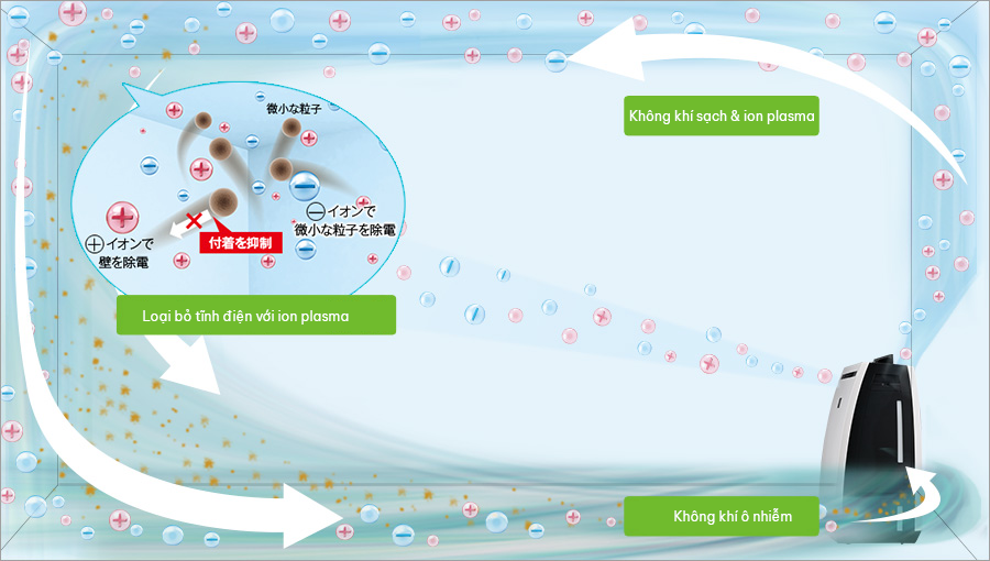 cong nghe ion plasma