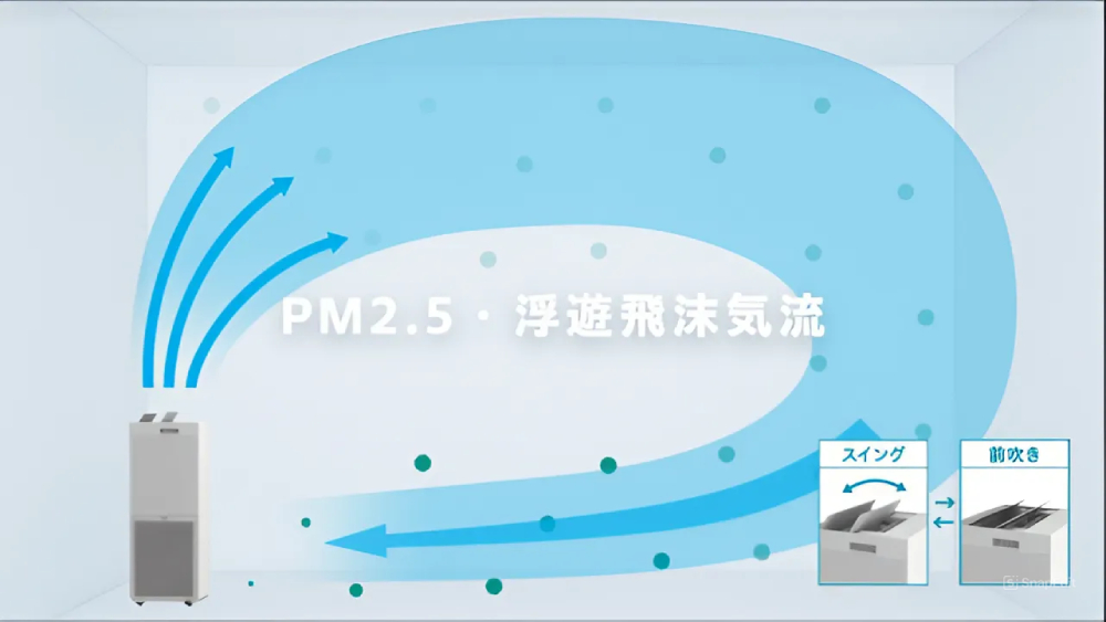 Daikin MCK905A-T tự động điều chỉnh luồng khí