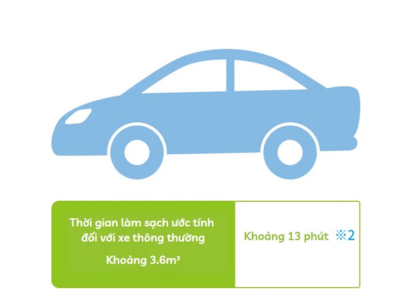 lam sach phan hoa tren oto