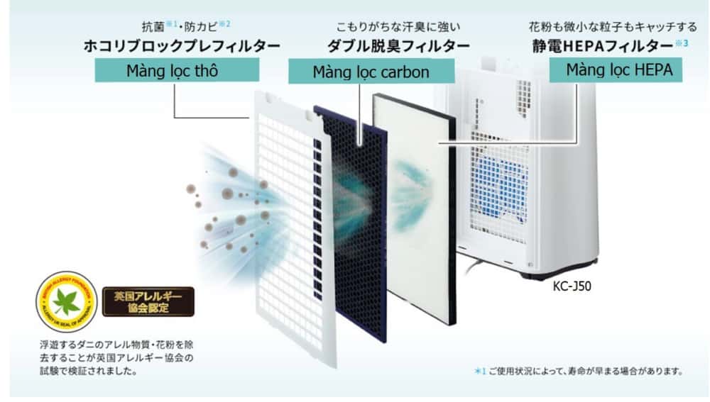 sharp kc 40th7 w 3 mang loc thong minh